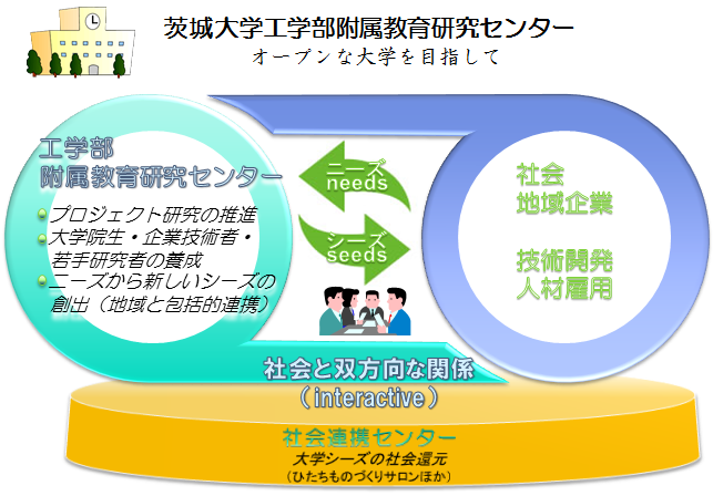 工学部附属教育研究センターの目指すもの