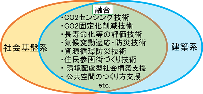 センターの役割